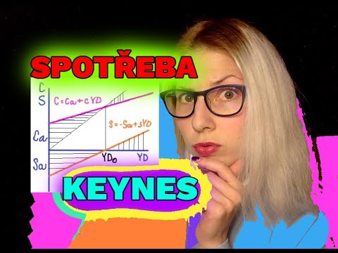 Video: Co říká Keynes na spotřebu a úspory a úspory?