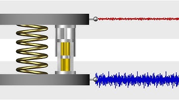 314 - Response of the passive vibration isolation system to noise mechanical excitation.