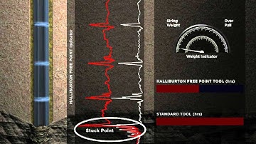 Halliburton Free Point Tool