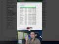 Shortcut Merapikan Baris dan Kolom di Spreadsheets #shortcut #spreadsheet #spreadsheets