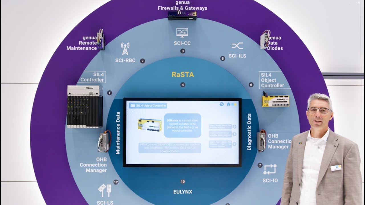 InnoTrans 2024:  Independent Open HIMA Safety Platform (Stefan Ditting)