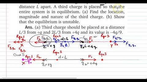 Q.18 Chapter 1: Electric Charges | Solution to numerical problem from Nootan ISC Physics - Class 12