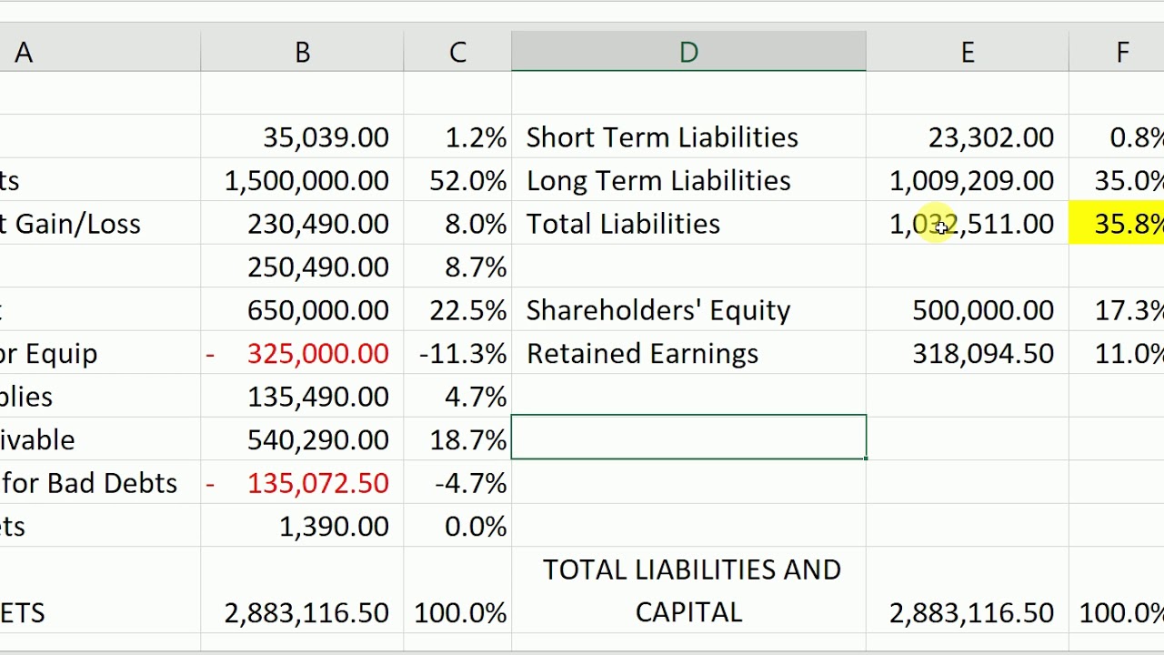 10 How to Analyze your Balance Sheet - YouTube