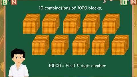 Ten–Thousands   Number System   CBSE Class 3 Maths