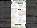 MUGHAL DYNASTY (1526–1857) #historyshorts #upscnotes #sscnotes