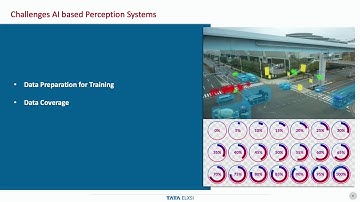 Webinar - Overcoming challenges for AI-based perception systems in automated driving