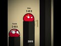 Top Asian GDP - Countryballs Edit #countryballs #edit | IB: @Wahyu1039Official