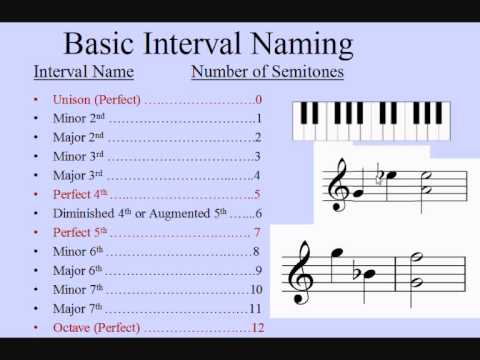 Music Intervals Chart