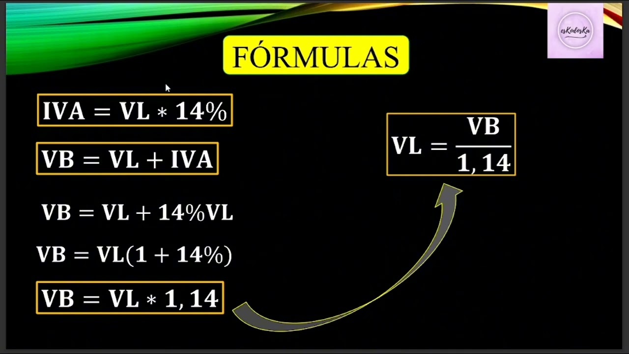 IVA - Operações de Compra e Venda com IVA (Aprenda a fazer o Apuramento de IVA)