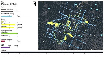 Final Proposal Strategy (Agent Simulation)