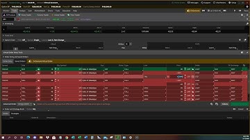 Trade Automation for Options Using ThinkorSwim