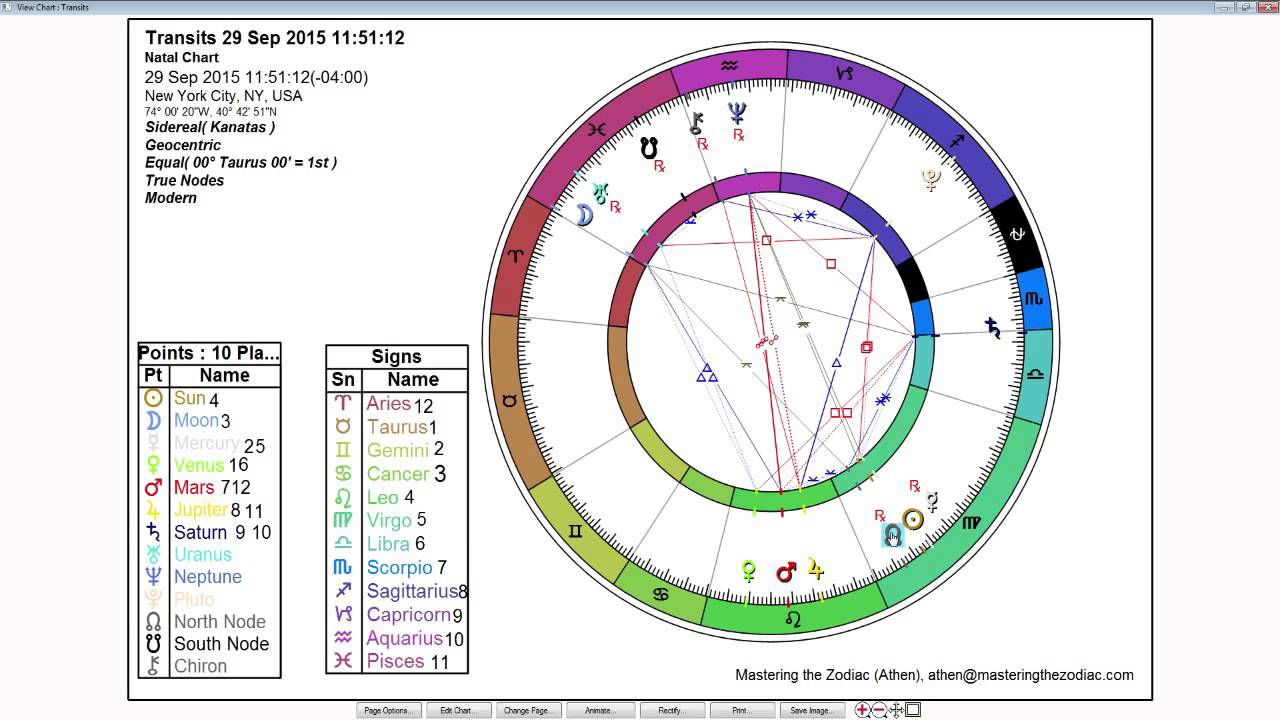 Taurus Weekly Sidereal Horoscope: September 28th to October 4th 2015