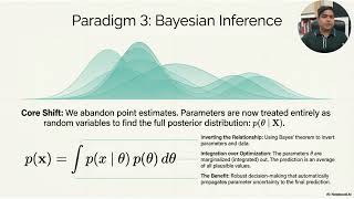 When Models Meet Data | Machine Learning Paradigms Explained Simply
