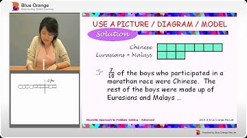 Heuristic Approach to problem-solving advanced Qns24