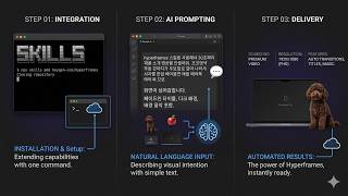 opencode hyperframes 연동예제 #opencode #hyperframes