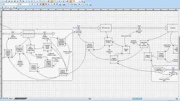 Stocks and Flows Diagram