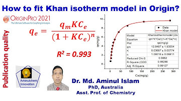 How to fit Khan isotherm model in origin