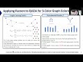 [QISCA Joint Seminar] 250127 Taming QAOA Ansatze via Different State Rotations by Enhyeok Jang(QIYA)