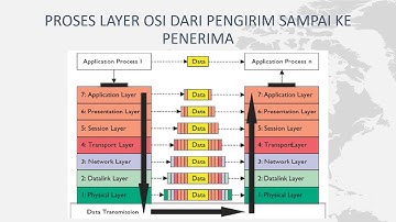 Pengiriman Data di layer OSI | OSI Layer