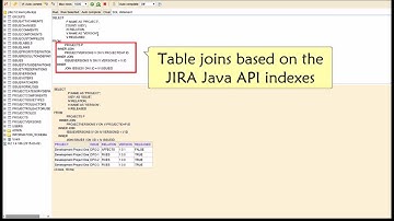 SQL for JIRA!