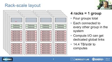 HPC IODC: Architecture and Performance of the Perlmutter 35 PB All-NVMe Lustre File System at NERSC