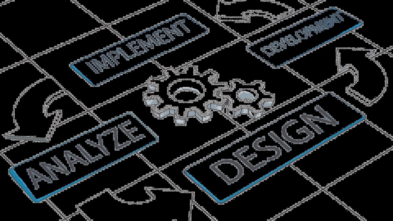 What Is Agile Design? | Graphic Design - YouTube