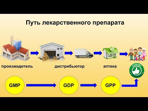 Несоответствия GDP в процессе дистрибуции лекарственных средств