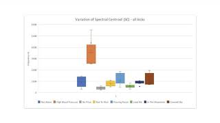 Kirk McNally et al. Pumped Up Kicks: Scaling modes of listening to evaluate record production