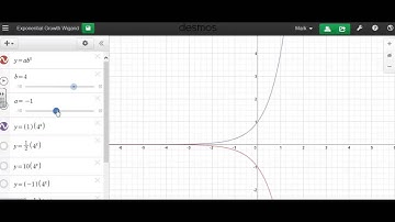 Comparing Exponential Function Graphs