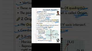 Complete Coordinate geometry one shot mind map !! Quick revision !!Cartesian plane #maths #tricks