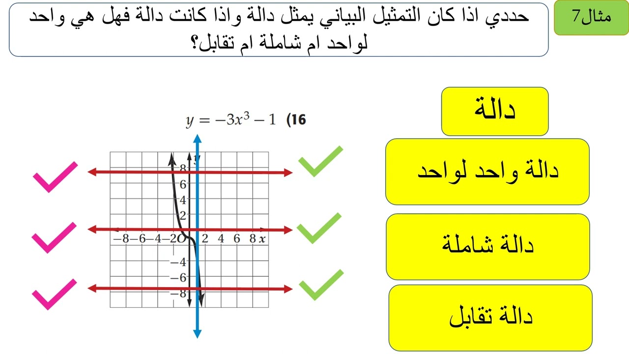 ريض 151 المطور - الدرس السابع العلاقات والدوال- الجزء الرابع
