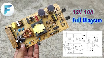 12V-10A SMPS Full Diagram: PushPull vs Flyback topology explained