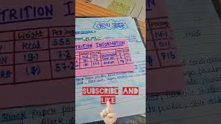 class XII Home science file and please like and subscribe 🙏 class XII Home science file and please like and subscribe 🙏