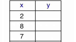 Using equations to fill in tables