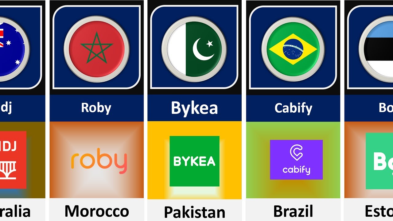 Ridesharing Companies From Different Countries