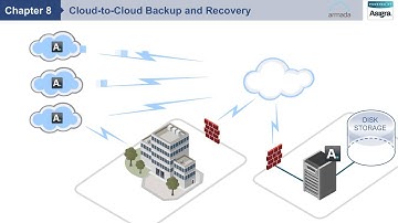 Enterprise Cloud Backup by Armada Cloud: Chapter 8 - Cloud to Cloud Backup & Recovery - Asigra