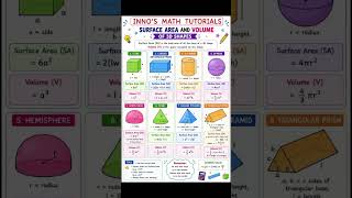 formula for shapes measurements #math #mathematics #study #studytok #knowledge