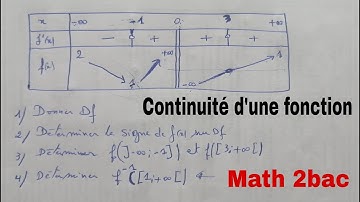 image d un intervalle par un une fonction continue....math 2bac