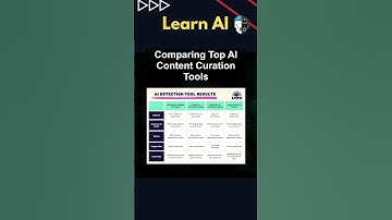 Comparing Top AI Content Curation Tools #ai #artificialintelligence #machinelearning #aiagent