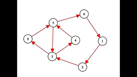 Tìm chu trình Euler - Lý Thuyết Đồ Thị