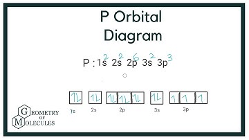 P Orbital diagram: How to draw orbital diagram of Phosphorus