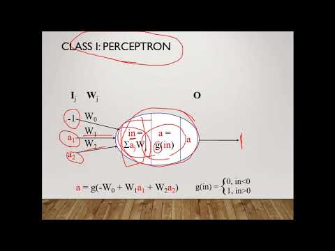 فيديو: ما هو Multilayer Perceptron في استخراج البيانات؟