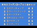 懐かしの「中央競馬ダイジェスト」1989年 JC前日