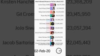 Most Followed Person on TikTok in World 2021