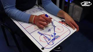 Chalk Talk: USA 1-on-1, 2-on-2 w/ Jeff Blashill