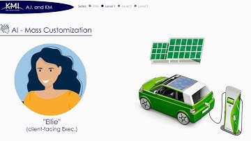 A.I. and Knowledge Management - Level 1 - "Mass Customization" [3 Part Series]