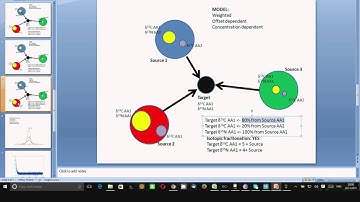 Data input in FRUITS (Example IV – a weighted model)