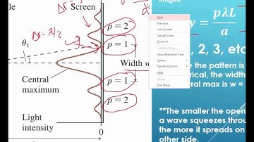 AP Physics 2 - Single Slit Diffraction