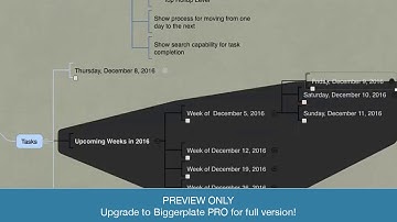 Mind Mapping Software as a Powerful Project Management Tool (PREVIEW)
