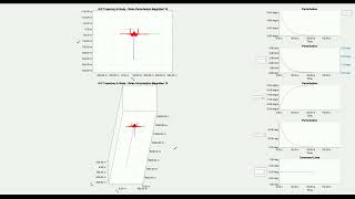 Latero -Directional Stability Analysis : Spiral
